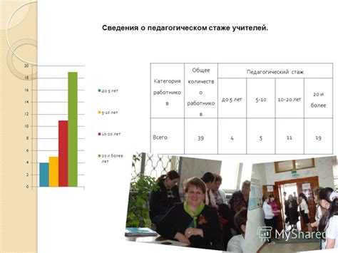 Различия в учете института в педагогическом стаже в разных странах