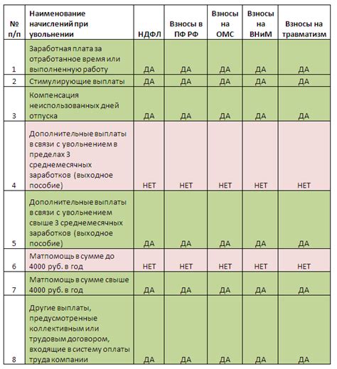 Различия между налогообложением по соглашению сторон и НДФЛ