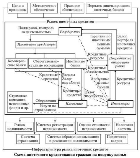 Различные виды кредитования