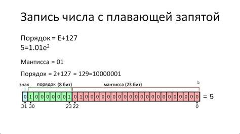 Различные значения "что" и их влияние на использование запятой