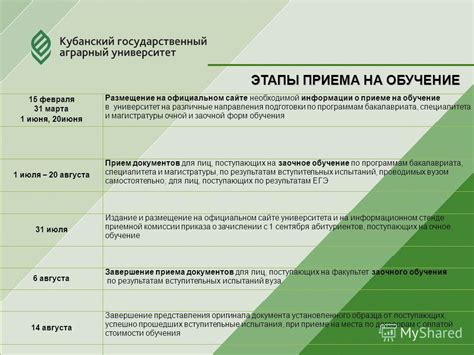 Различные направления специалитета