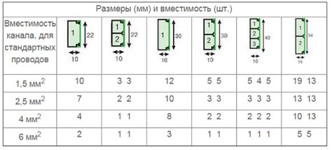 Размеры и вместимость