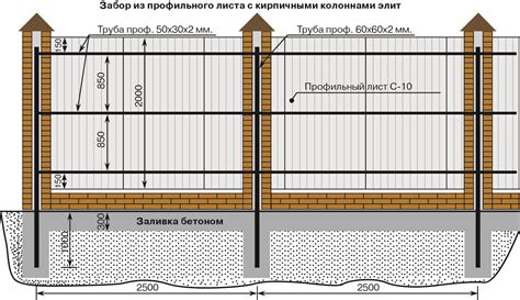 Размеры и материалы забора