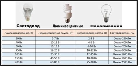 Размеры и мощности галогеновых ламп