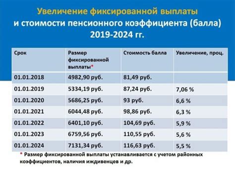 Размеры пенсий в Китае: факторы, влияющие на вычет