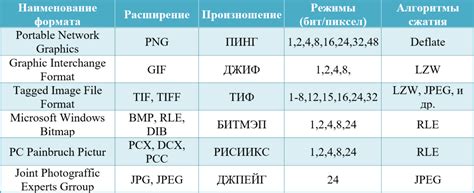 Размеры файлов и их влияние на объем памяти