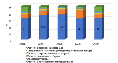 Размер долга и платежной дисциплины