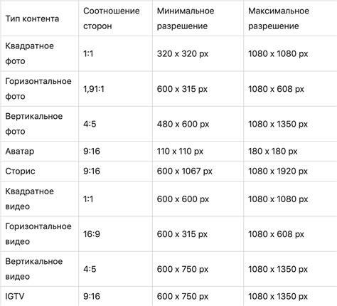 Размер изображения и соотношение сторон