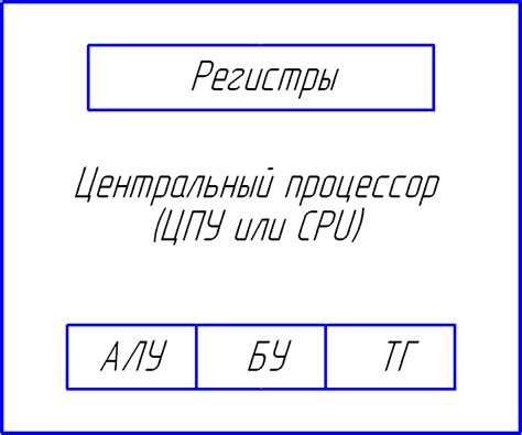 Разметка основных элементов рисунка