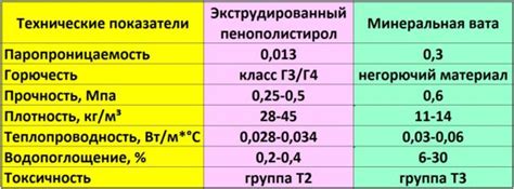 Разница в технических характеристиках