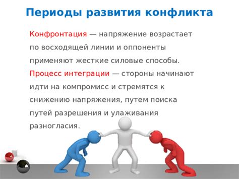 Разногласия как источник конфликта