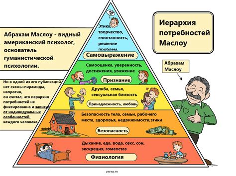 Разные пищевые потребности