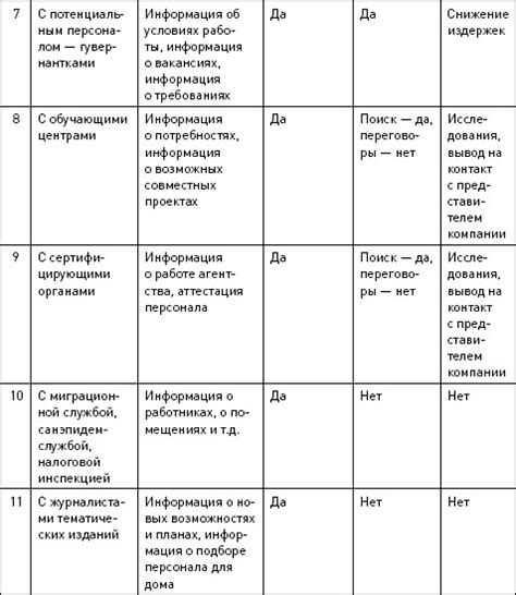 Разные цели коммуникации