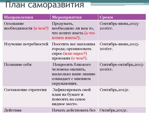 Разработать план саморазвития