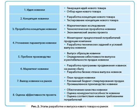 Разработка видов