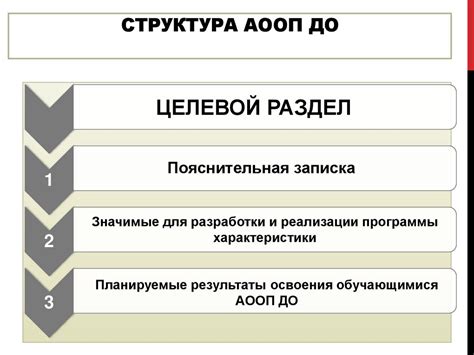 Разработка и тестирование адаптированной программы