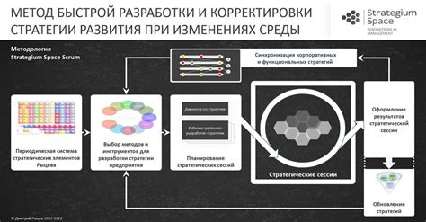 Разработка концепции и плана обучения