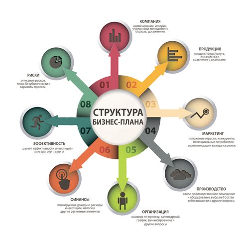 Разработка плана и структуры