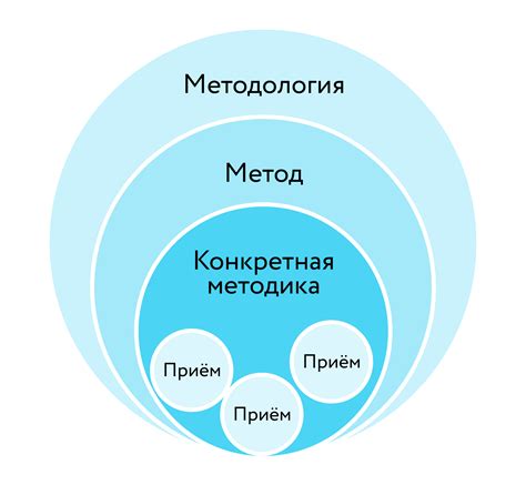 Разработка эффективных методов