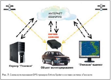 Разрешение на использование gps трекеров в России