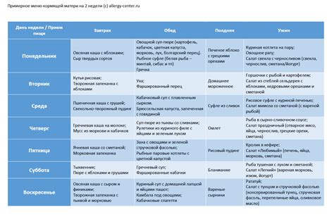 Разрешенные продукты перед кесаревым сечением: список именно для вас