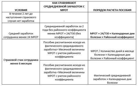 Районный коэффициент в Костроме: влияет ли на стоимость жилья?