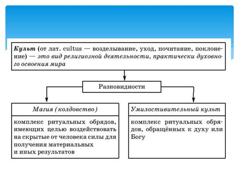 Ранние формы применения