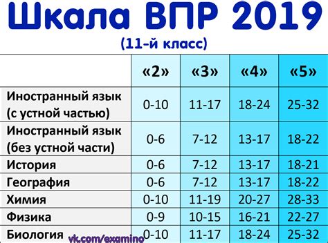 Расписание и длительность обучения на ЦДШ физика