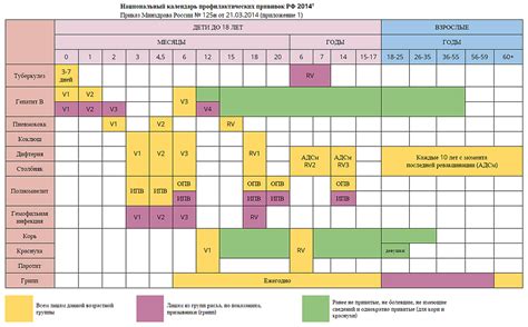 Расписание и рекомендации по прививкам от оспы