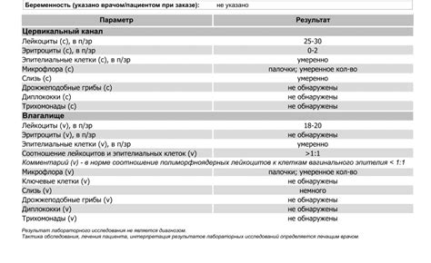 Расписание питья перед операцией