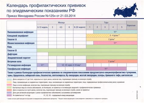 Расписание прививок от дифтерии