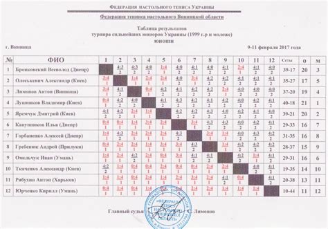 Расписание соревнований по настольному теннису