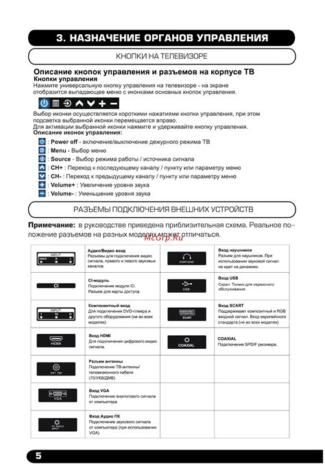 Расположение вспомогательных кнопок и разъемов