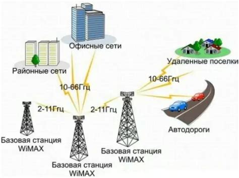 Расположение квартиры относительно ближайшей базовой станции