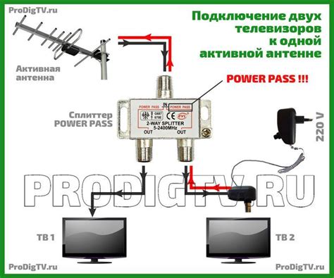 Расположение усилителя для лучшего сигнала