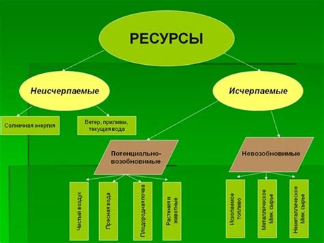 Распространение и доступность ресурсов 