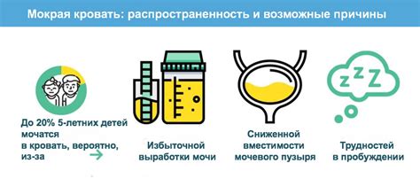 Распространенность и возможные причины