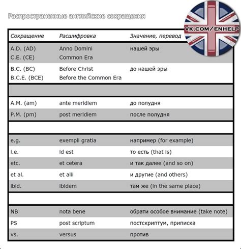 Распространенные сокращения