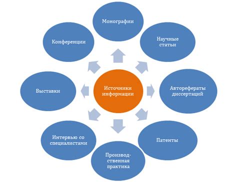 Рассмотрение актуальности информации