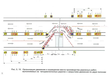 Расстановка работ