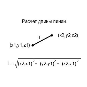 Расчет длины отрезка