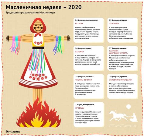 Расчет дня начала праздника