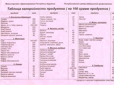 Расчет калорийности жареных семечек на кето