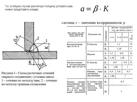 Расчет катета