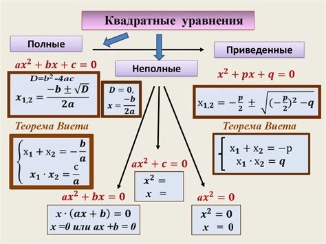 Расчет корней квадратного уравнения