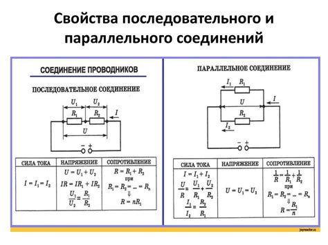 Расчет общего сопротивления параллельно соединенных резисторов