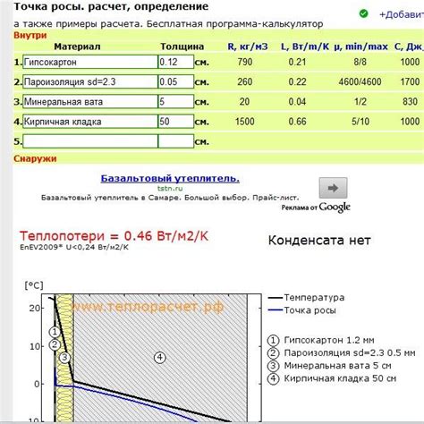 Расчет оптимальной толщины утеплителя для пеноблочных стен