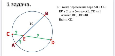 Расчет пересечения прямых ab и cd