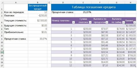 Расчет процентов по займу