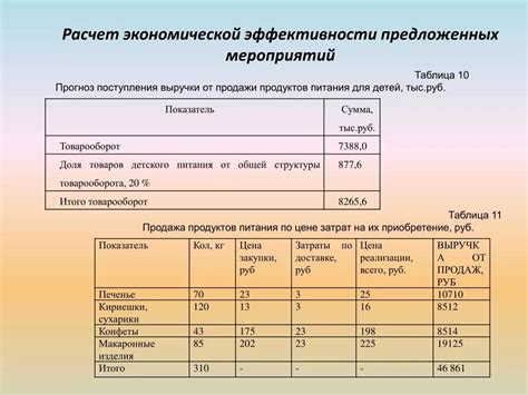 Расчет экономической эффективности обогрева нежилых помещений